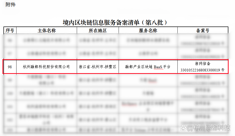 喜讯｜融都区块链平台通过国家网信办区块链信息服务备案