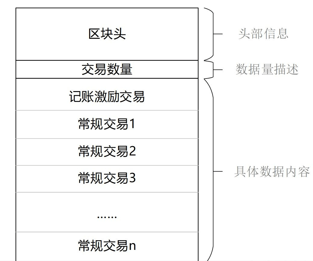 区块链的技术特征