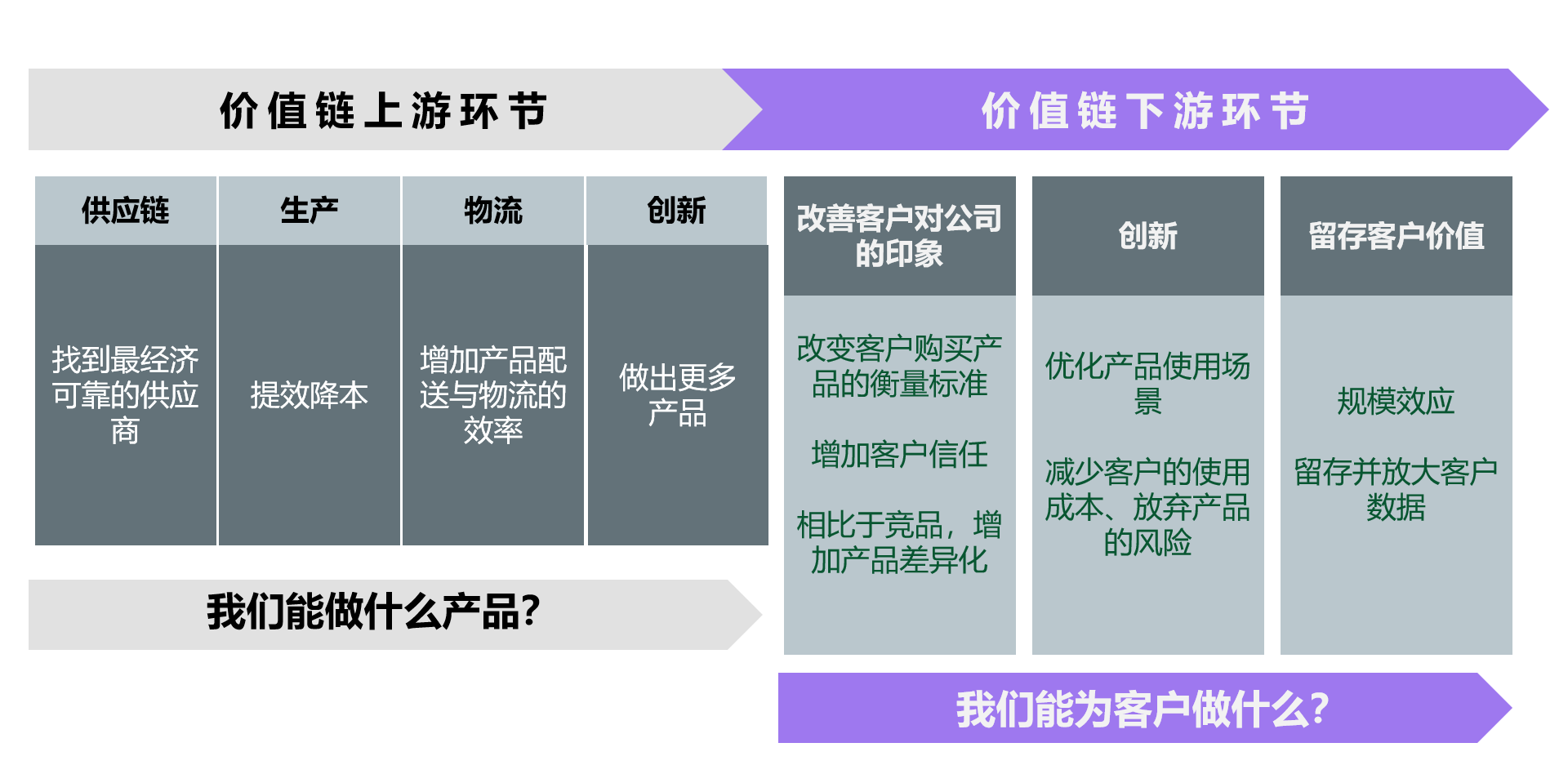 有关PMF的实战洞察 | PMM实战笔记