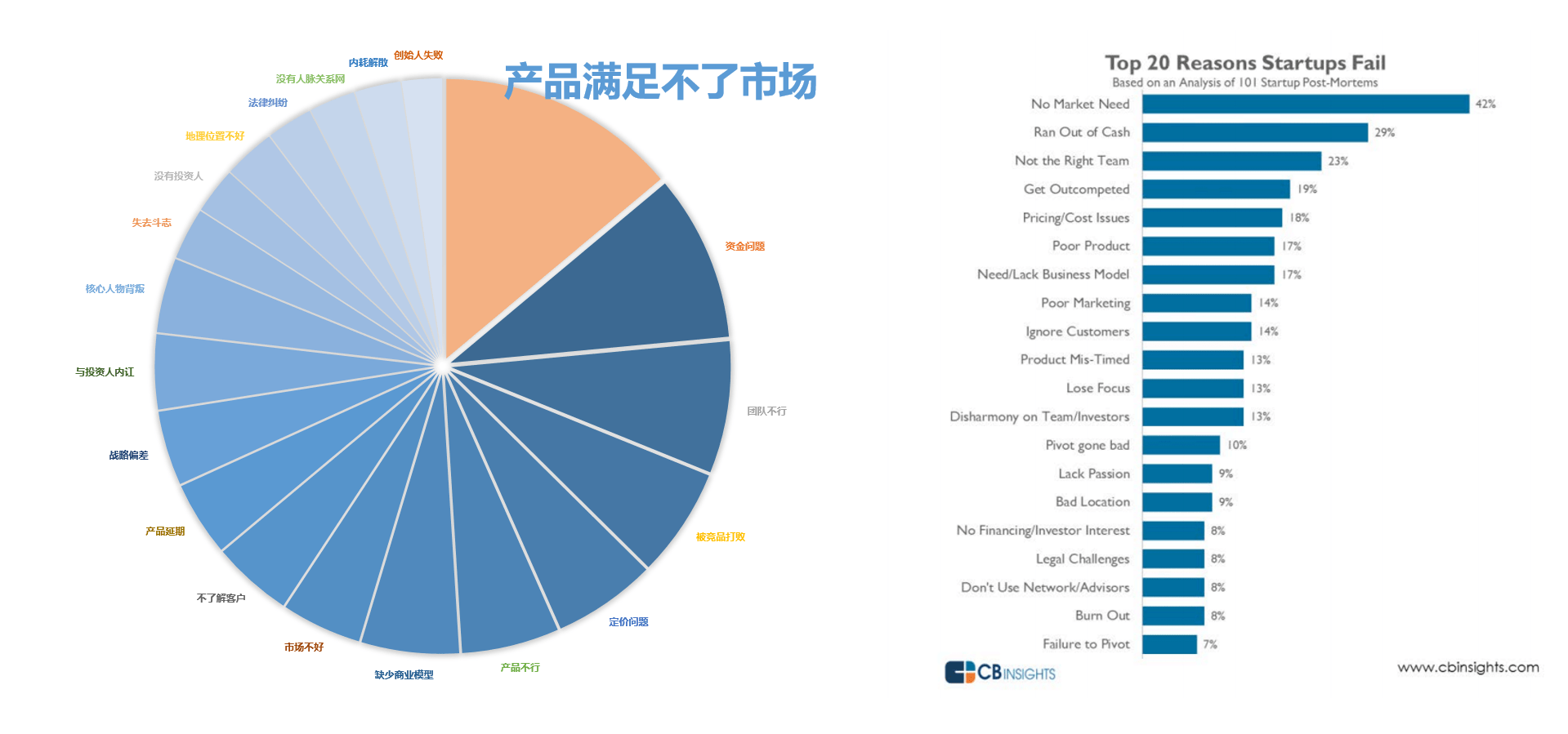 有关PMF的实战洞察 | PMM实战笔记