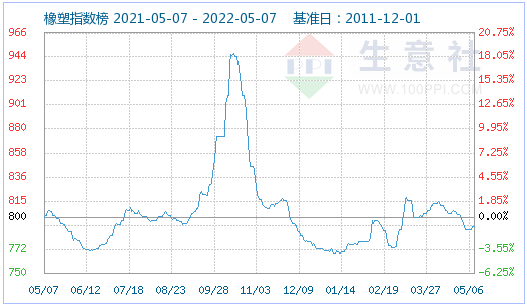 生意社：本周PMMA市场供需平衡