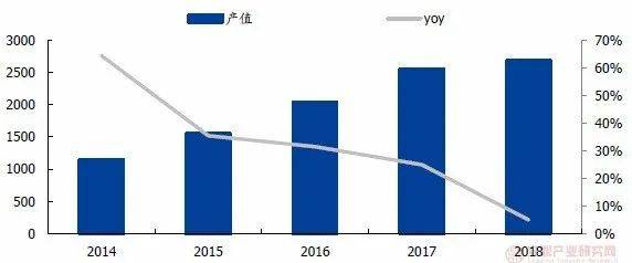 亚克力材料PMMA性能研究<strong></p>
<p>pmm</strong>，主要应用在哪些领域