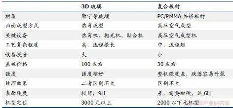 亚克力材料PMMA性能研究<strong></p>
<p>pmm</strong>，主要应用在哪些领域