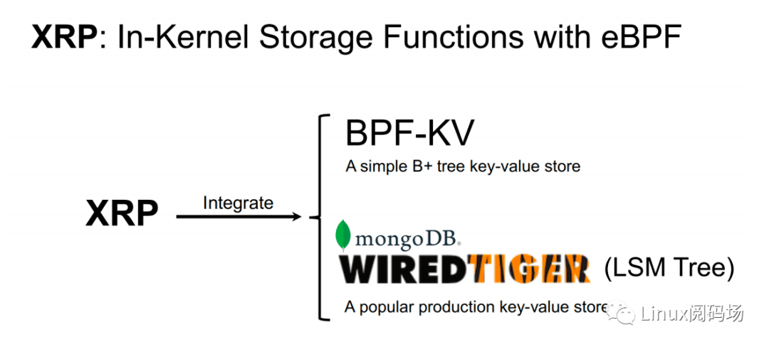 XRP：用eBPF优化内存存储功能