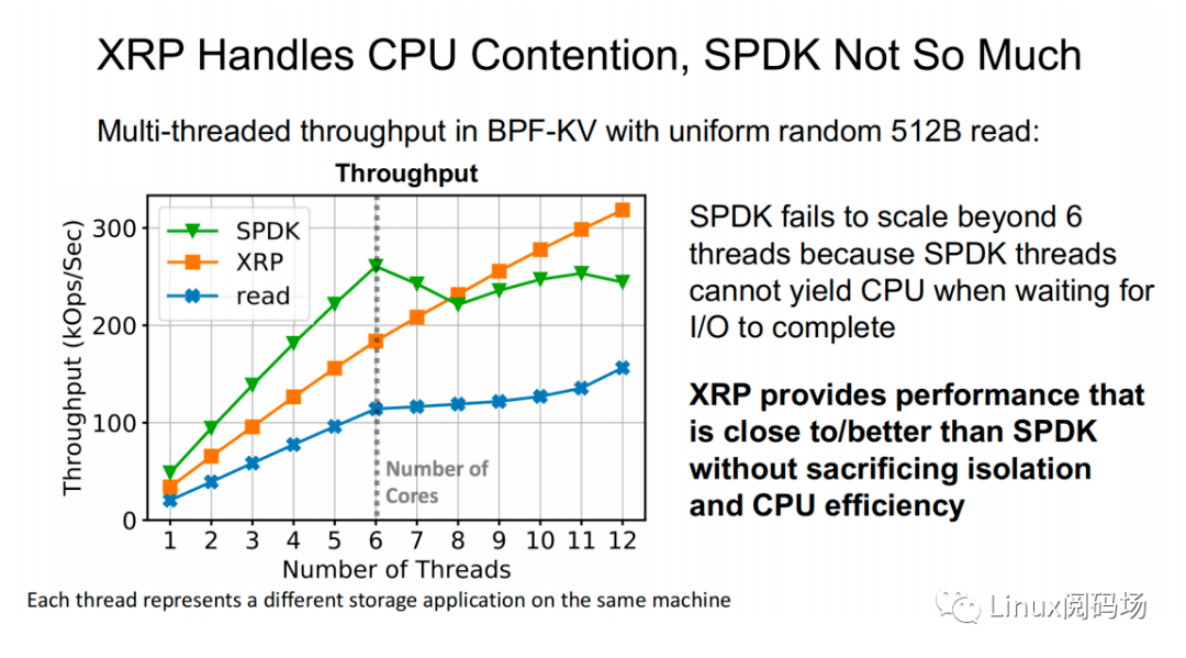 XRP：用eBPF优化内存存储功能