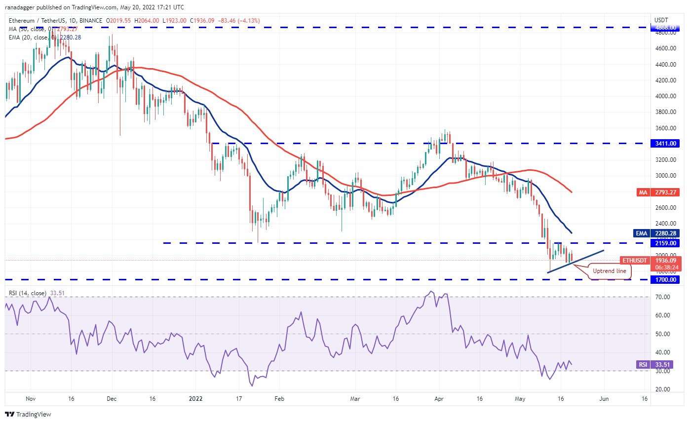 价格分析 5/21.BTC.ETH.XRP