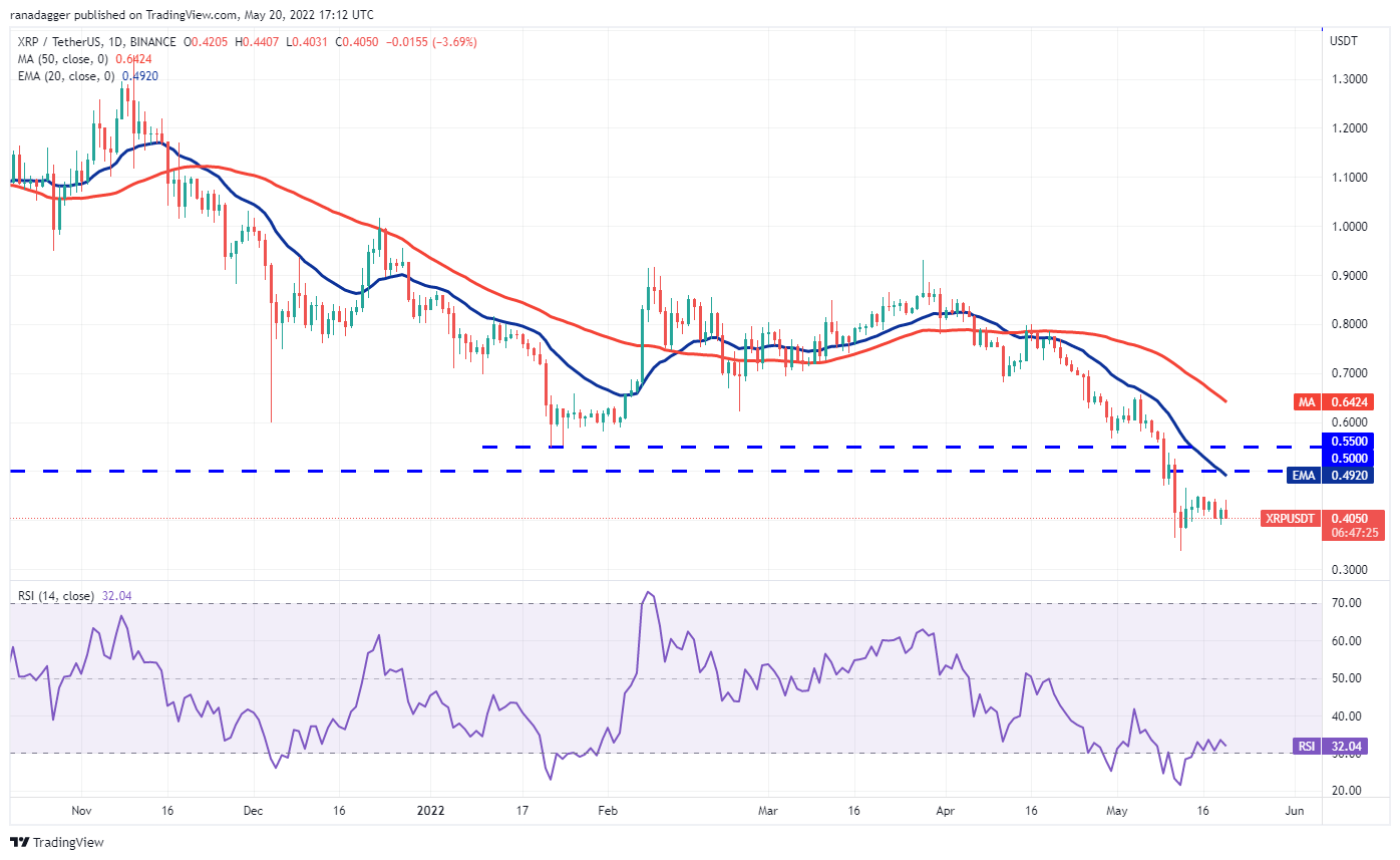 价格分析 5/21.BTC.ETH.XRP