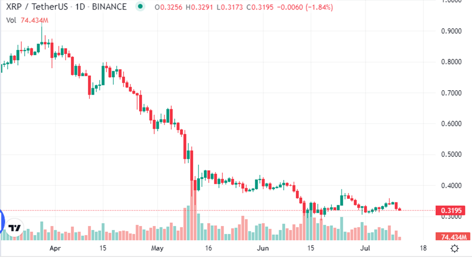 为什么 XRP 粉丝对加密货币的未来持乐观态度