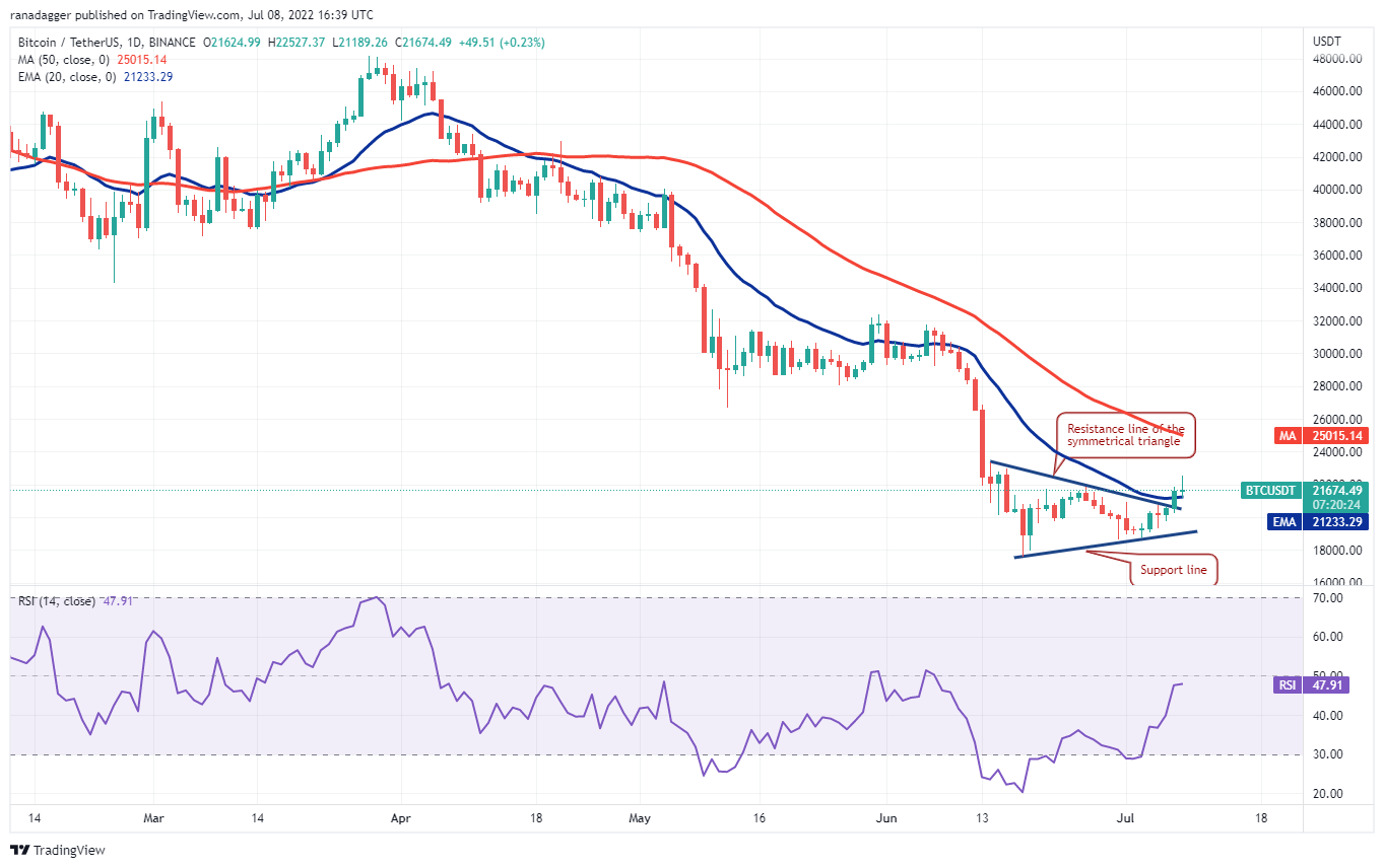 价格分析7/9: BTC、ETH、BNB、XRP、ADA、SOL、DOGE、DOT、SHIB、AVAX