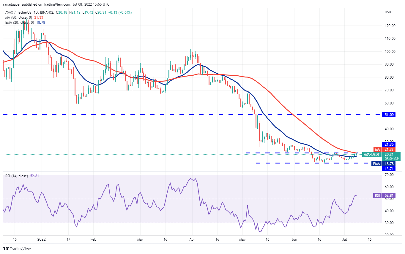 价格分析7/9: BTC、ETH、BNB、XRP、ADA、SOL、DOGE、DOT、SHIB、AVAX