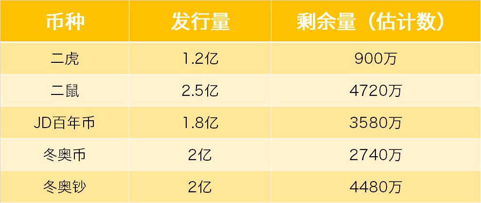 二次预约5币2钞能带来行情吗