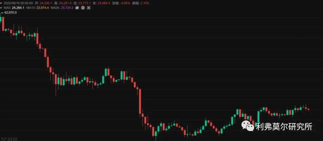 比特币<strong></p>
<p>比特币价格今日行情</strong>，以太坊今日价格走势行情