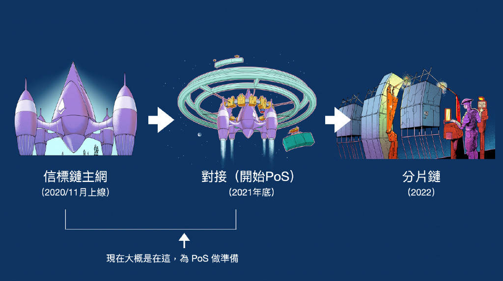 ETH合并在即 V神在ETH上海云峰会都说了什么<strong></p>
<p>eth价格</strong>？ ETH合并对以太坊有何影响？解读