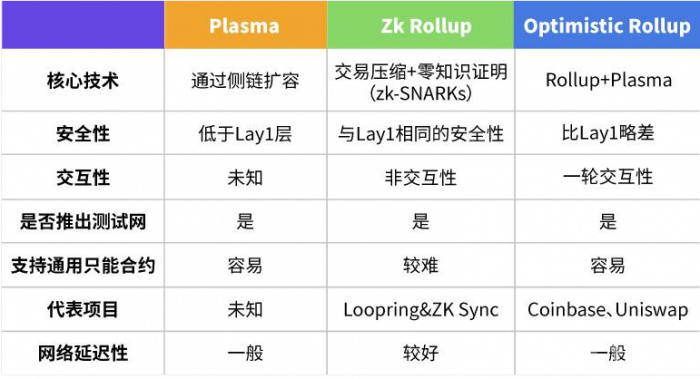 ETH合并在即 V神在ETH上海云峰会都说了什么<strong></p>
<p>eth价格</strong>？ ETH合并对以太坊有何影响？解读