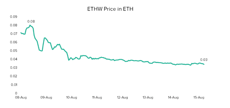 为什么这次以太坊分叉不行？ETH和ETC的意义<strong></p>
<p>eth价格</strong>！