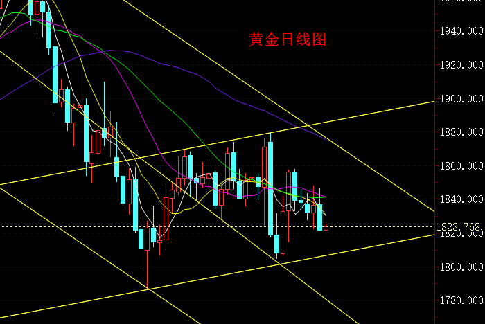 黄金宽幅震荡酝酿大行情<strong></p>
<p>eos价格今日行情</strong>，今日行情操作要点分析