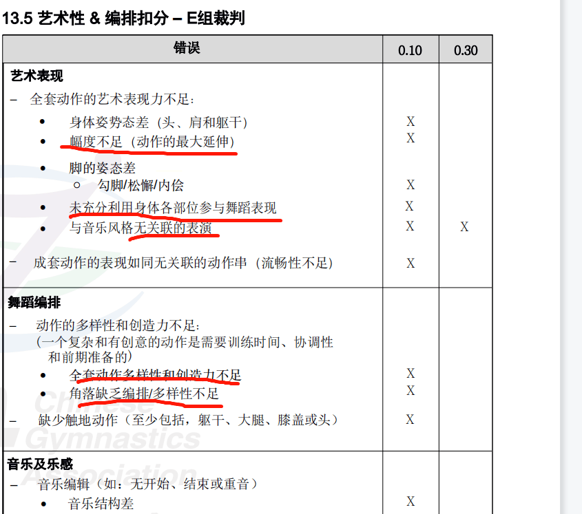 一起来认识符号啊