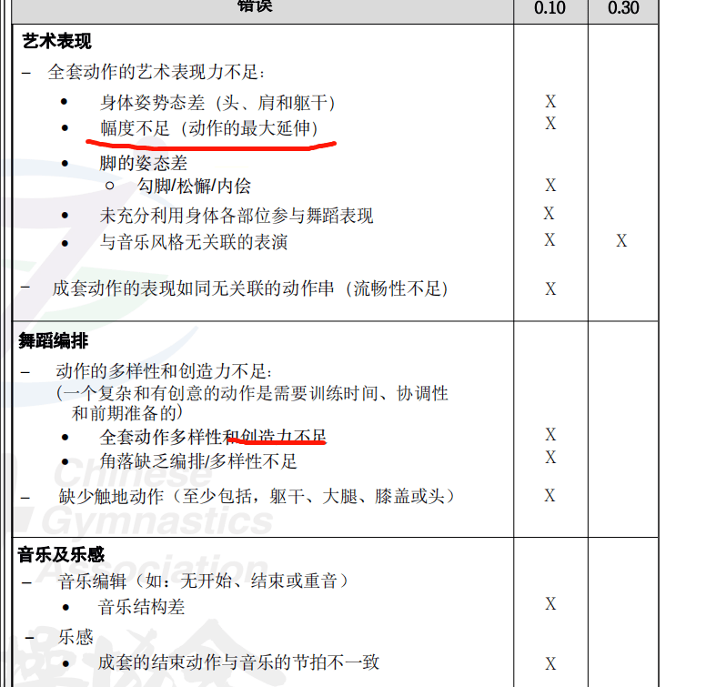 一起来认识符号啊