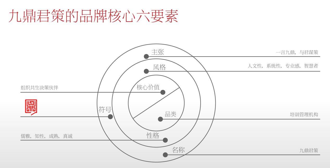 一个长在<strong></p>
<p>符号交易</strong>我审美上的“符号”