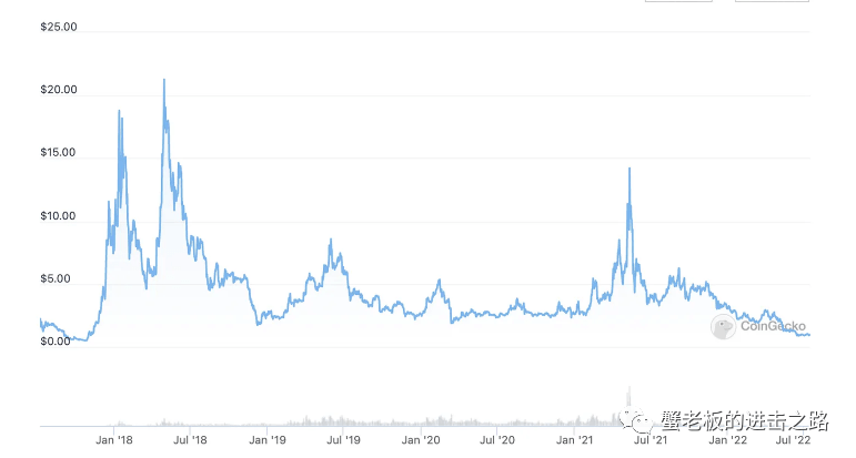 了解加密市场的炒作周期<strong></p>
<p>莱特币价格今日行情</strong>，并从中找出机会！