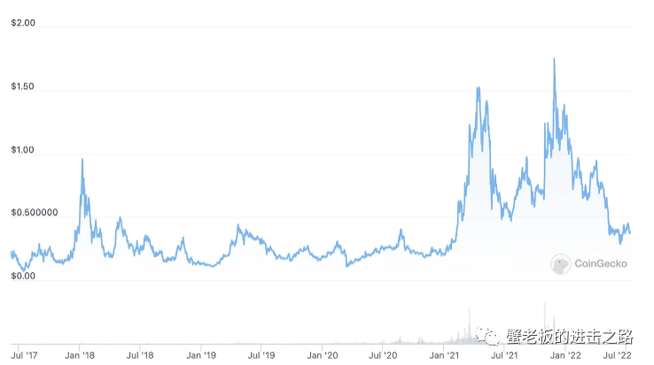 了解加密市场的炒作周期<strong></p>
<p>莱特币价格今日行情</strong>，并从中找出机会！