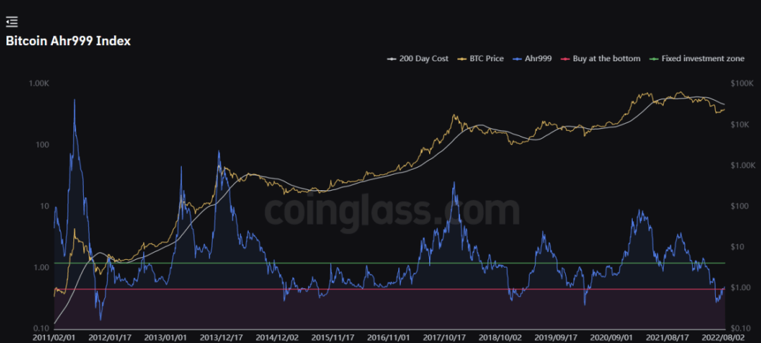 8月15日比特币<strong></p>
<p>比特币今日行情价格</strong>，以太坊价格走势行情分析