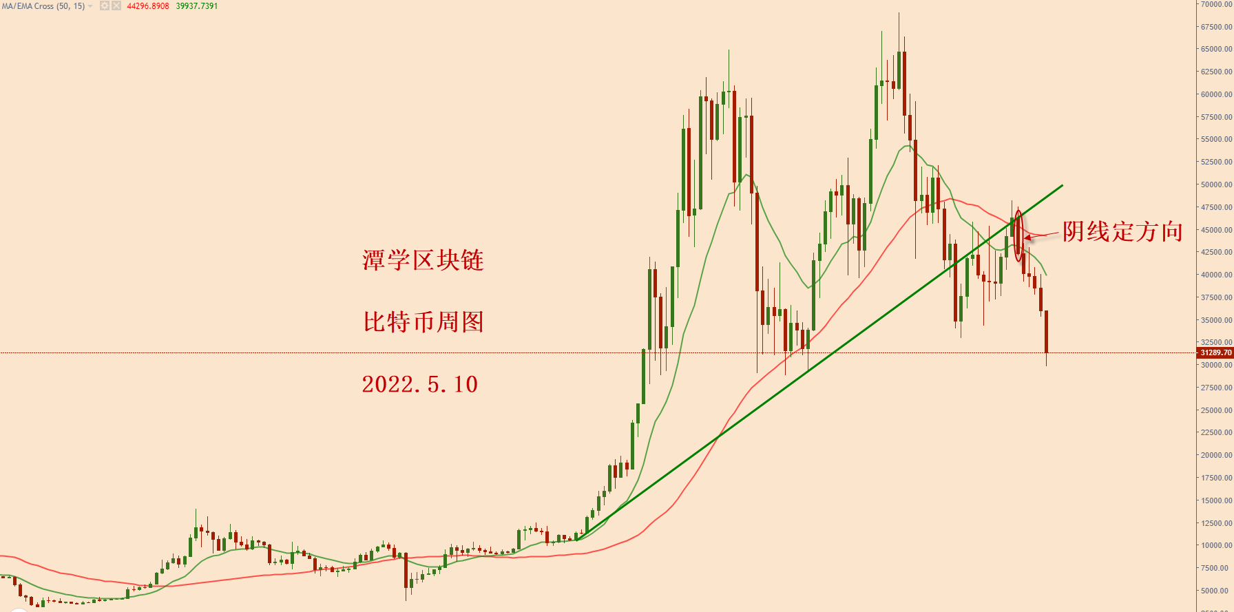 对最近四个月的比特币行情复盘总结<strong></p>
<p>比特币今日行情价格</strong>！