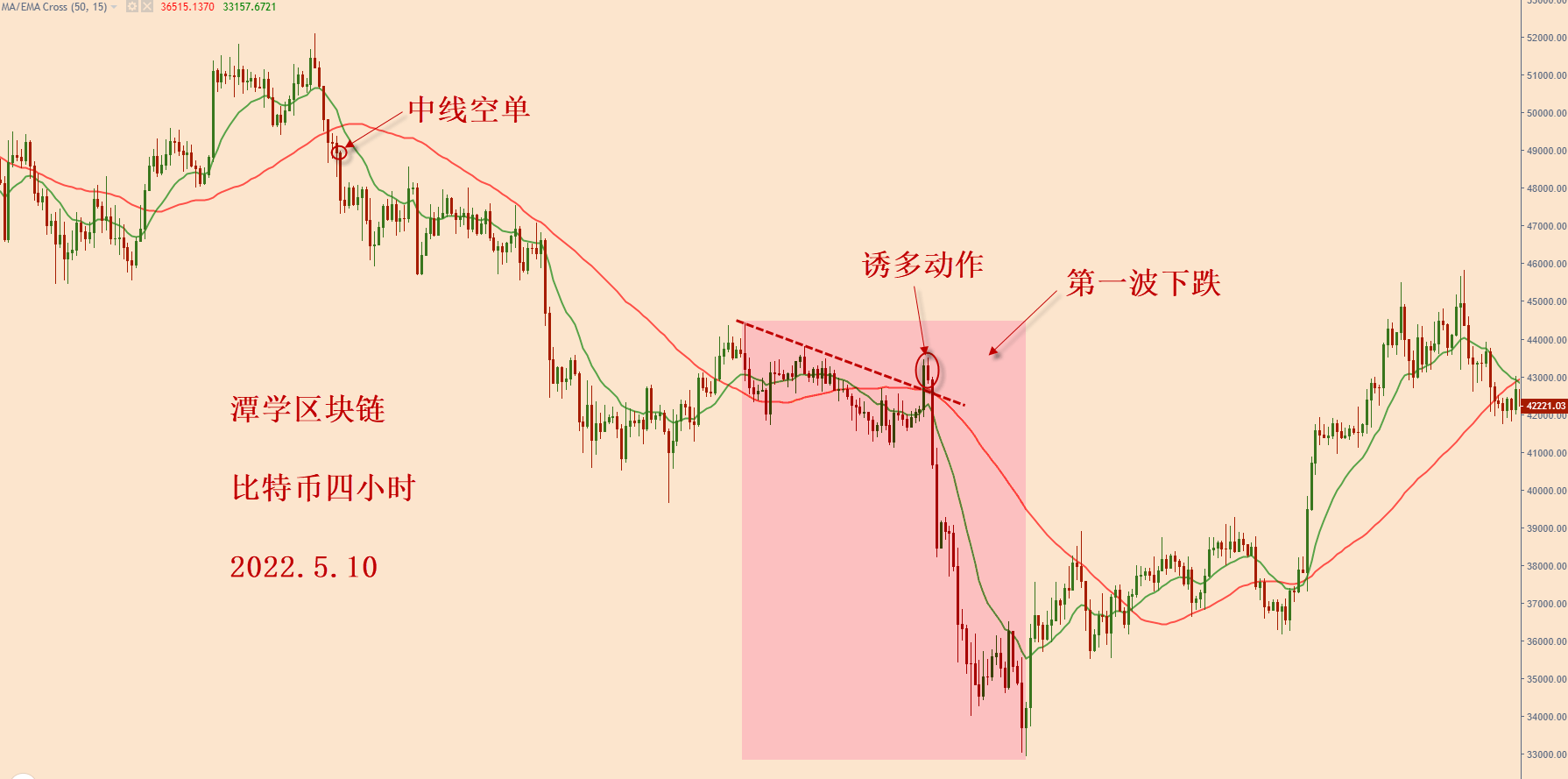 对最近四个月的比特币行情复盘总结<strong></p>
<p>比特币今日行情价格</strong>！