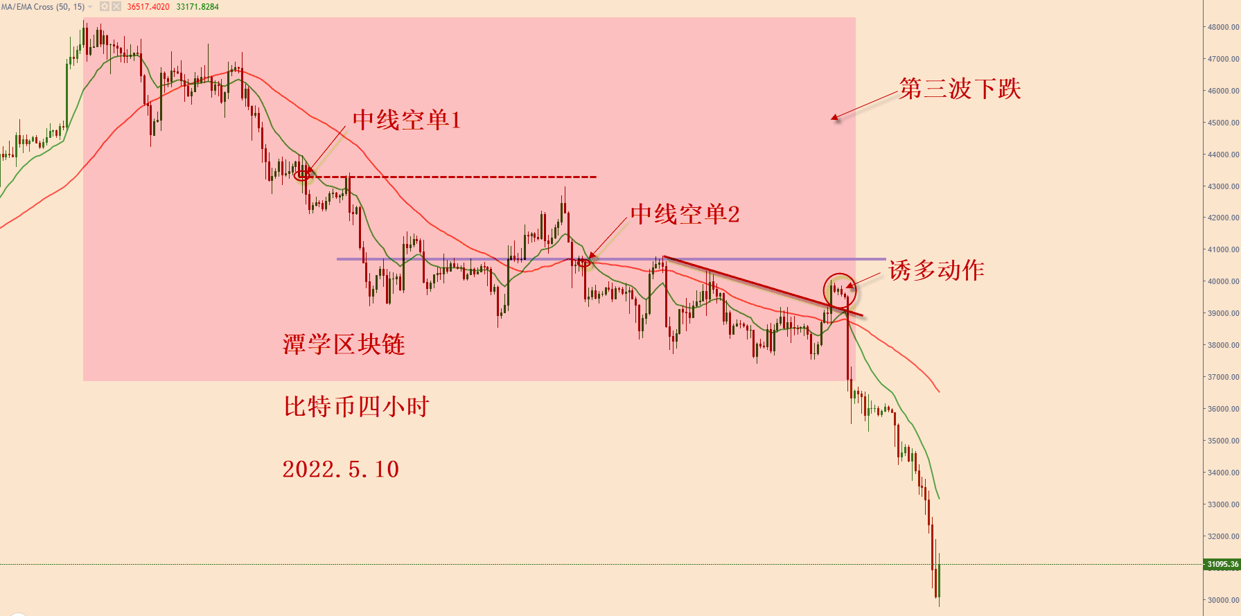 对最近四个月的比特币行情复盘总结<strong></p>
<p>比特币今日行情价格</strong>！