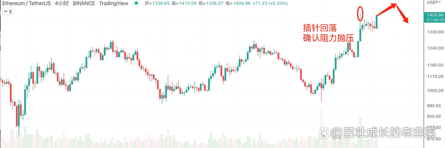 比特币矿商投降 7/18日行情分析：BTC、ETH、GMT、DOGE、SHIB