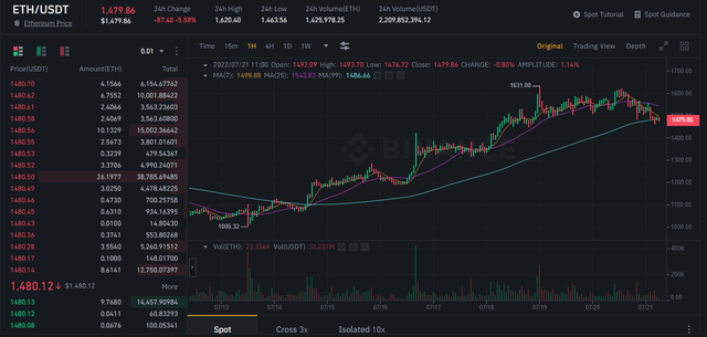 8 种可能在 Binance 上爆发的新加密货币