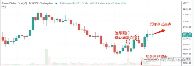 DeFi雷曼时刻<strong></p>
<p>shib币价格今日行情</strong>，Celsius申请破产 7/15日行情分析