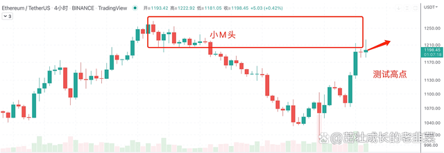 DeFi雷曼时刻<strong></p>
<p>shib币价格今日行情</strong>，Celsius申请破产 7/15日行情分析