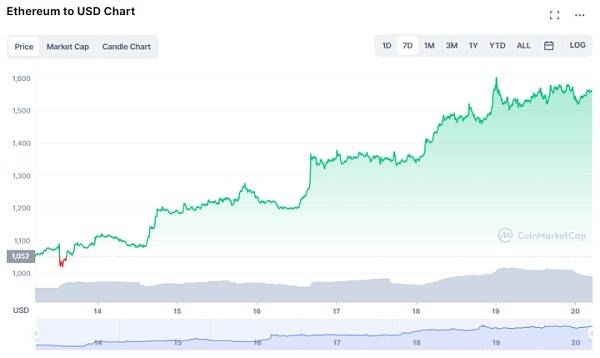 ETH和BNB可能在未来的牛市中涨幅最大<strong></p>
<p>shib币价格今日行情</strong>?