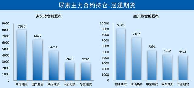 「尿素期货」期货表现弱势