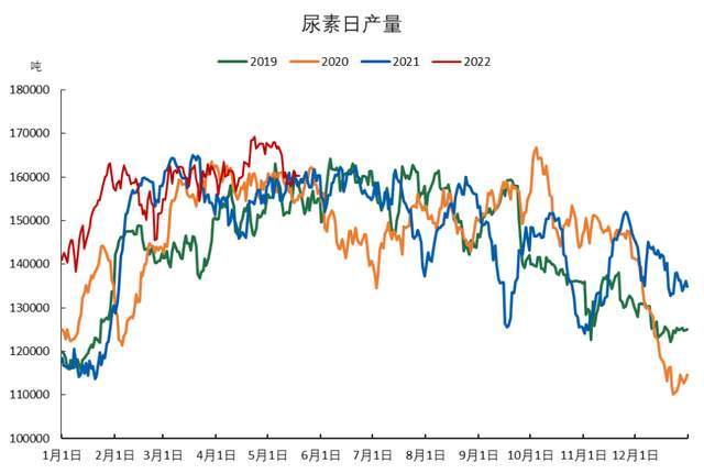 「尿素期货」期货表现弱势