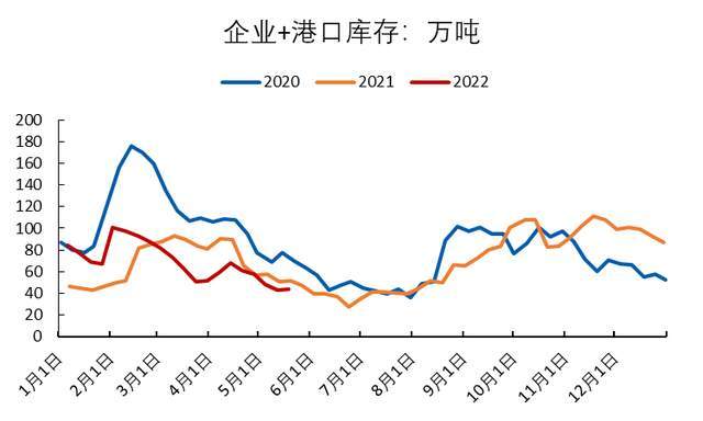 「尿素期货」期货表现弱势