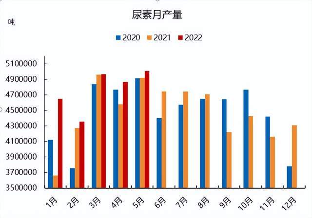 「尿素期货」期货尾盘大涨