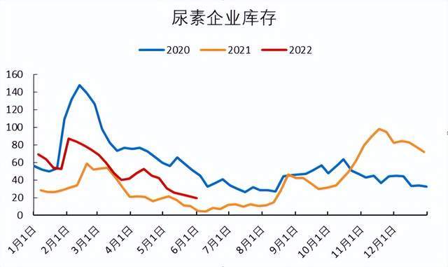 「尿素期货」期货尾盘大涨