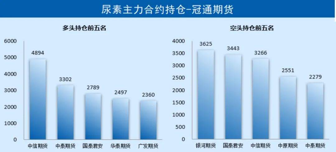 「尿素期货」期货成交偏弱