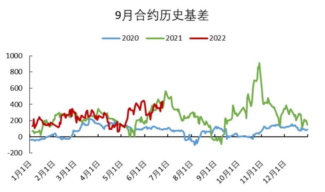 「尿素期货」期货成交偏弱