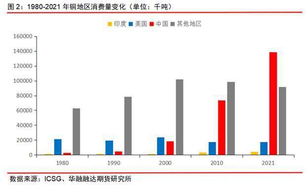 华融融达期货研究所：铜矿未来的供应会短缺吗<strong></p>
<p>期货研究</strong>？—兼论长期和短期视角