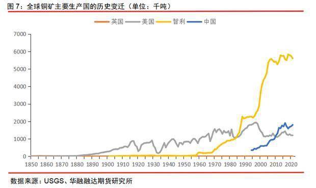 华融融达期货研究所：铜矿未来的供应会短缺吗<strong></p>
<p>期货研究</strong>？—兼论长期和短期视角