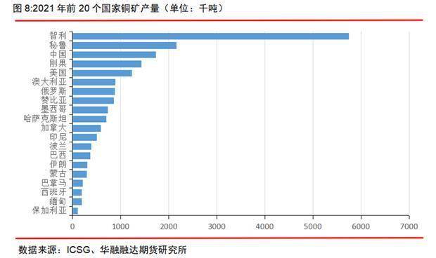 华融融达期货研究所：铜矿未来的供应会短缺吗<strong></p>
<p>期货研究</strong>？—兼论长期和短期视角