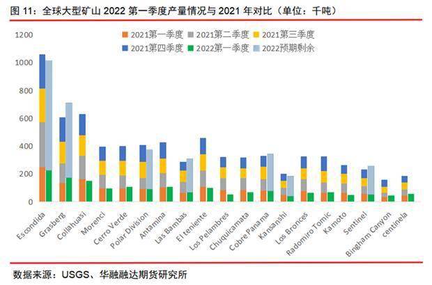 华融融达期货研究所：铜矿未来的供应会短缺吗<strong></p>
<p>期货研究</strong>？—兼论长期和短期视角