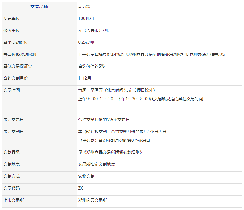 做一手动力煤需要多少钱<strong></p>
<p>期货的合约</strong>？动力煤期货合约的保证金怎么算？