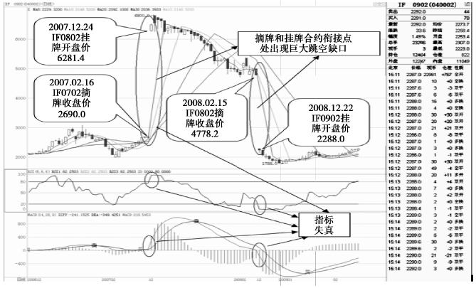 《股指期货》：如何看懂股指期货行情表<strong></p>
<p>期货基础</strong>？
