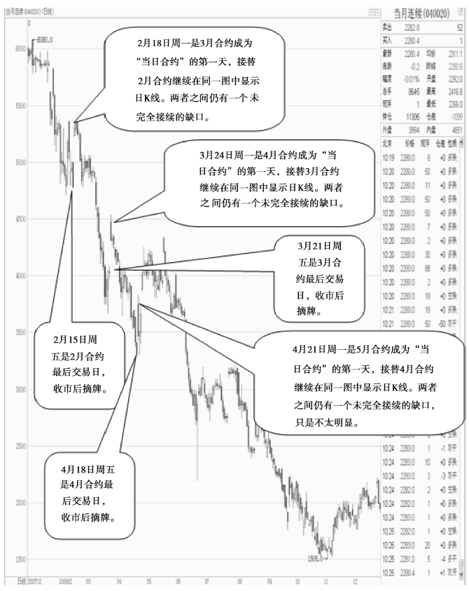 《股指期货》：如何看懂股指期货行情表<strong></p>
<p>期货基础</strong>？