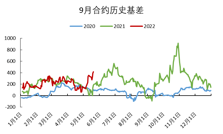 「尿素期货」