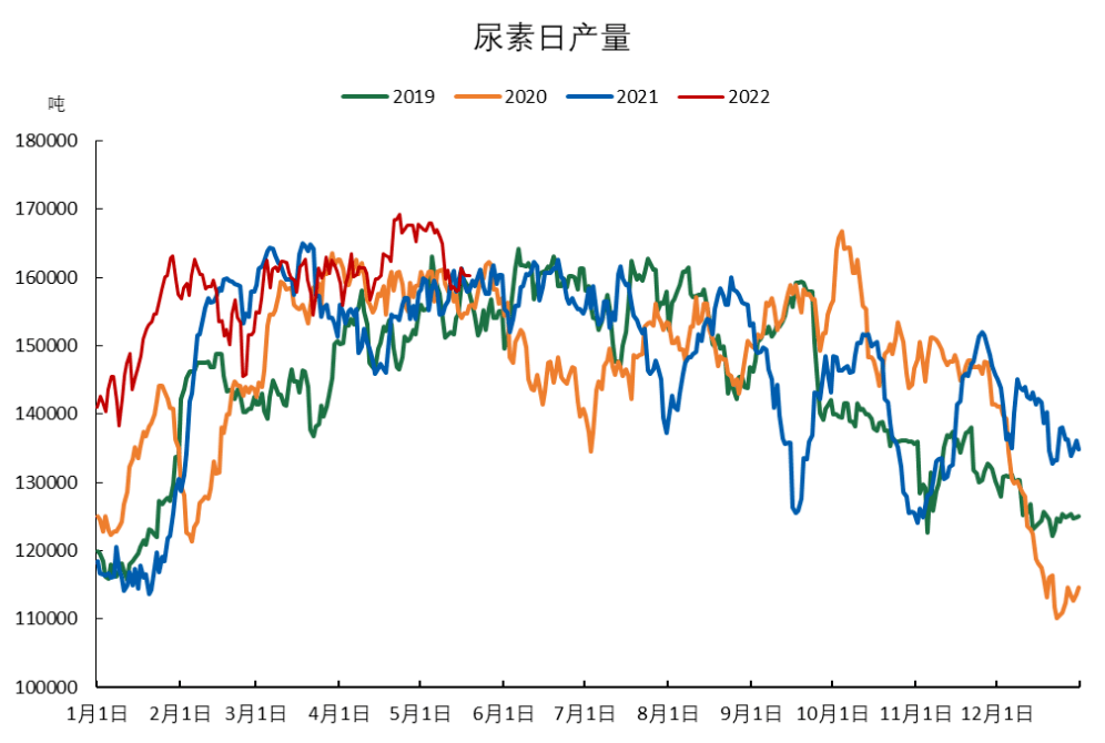 「尿素期货」